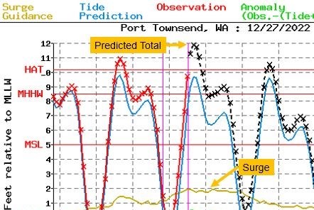 King Tide - Dec 27, 2022 - Appears to be New High at PT